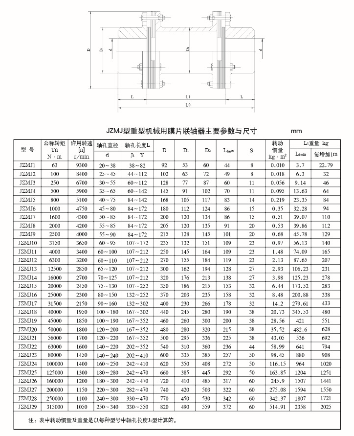 JZMJ型重型膜片聯(lián)軸器