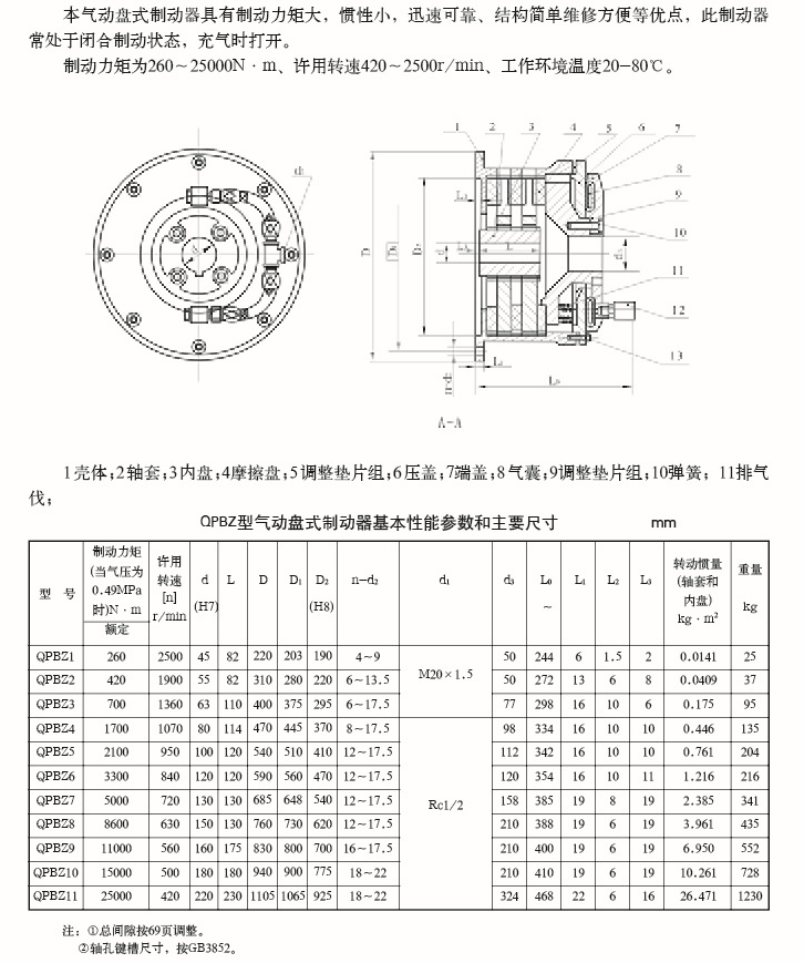 QPBZ型氣動(dòng)盤式制動(dòng)器