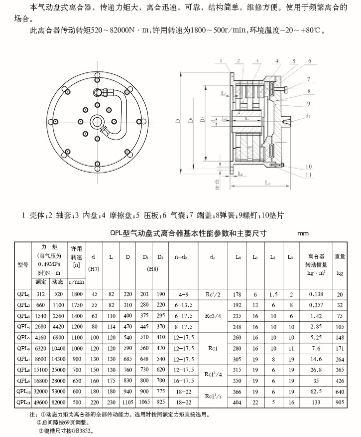 QPL型氣動(dòng)盤式離合器